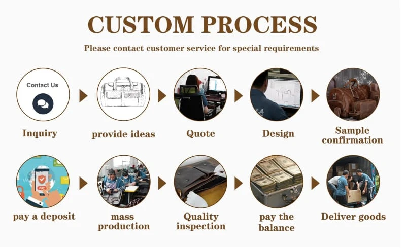 CUSTOM PROCESS
